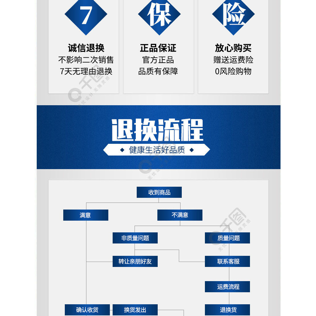 淘宝详情页底部售后说明免费下载