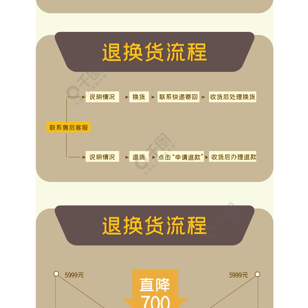 淘宝天猫详情页售后信息素材