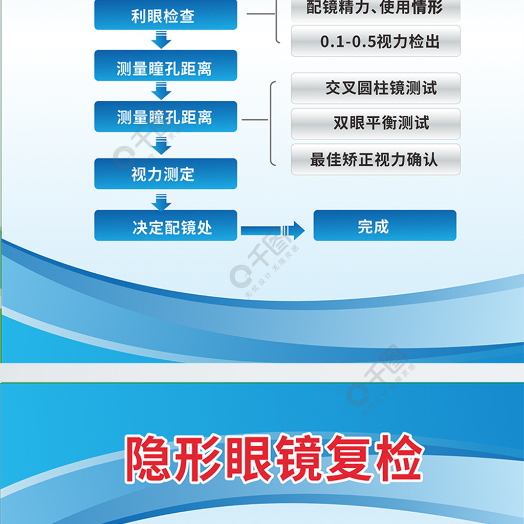 眼镜店加工流程系列制度牌图片2年前发布