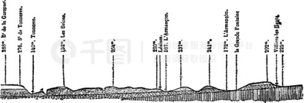 ٪޼أ TonnerreĲ֣ŵ̲ͼࣿ 1886 ꡣ