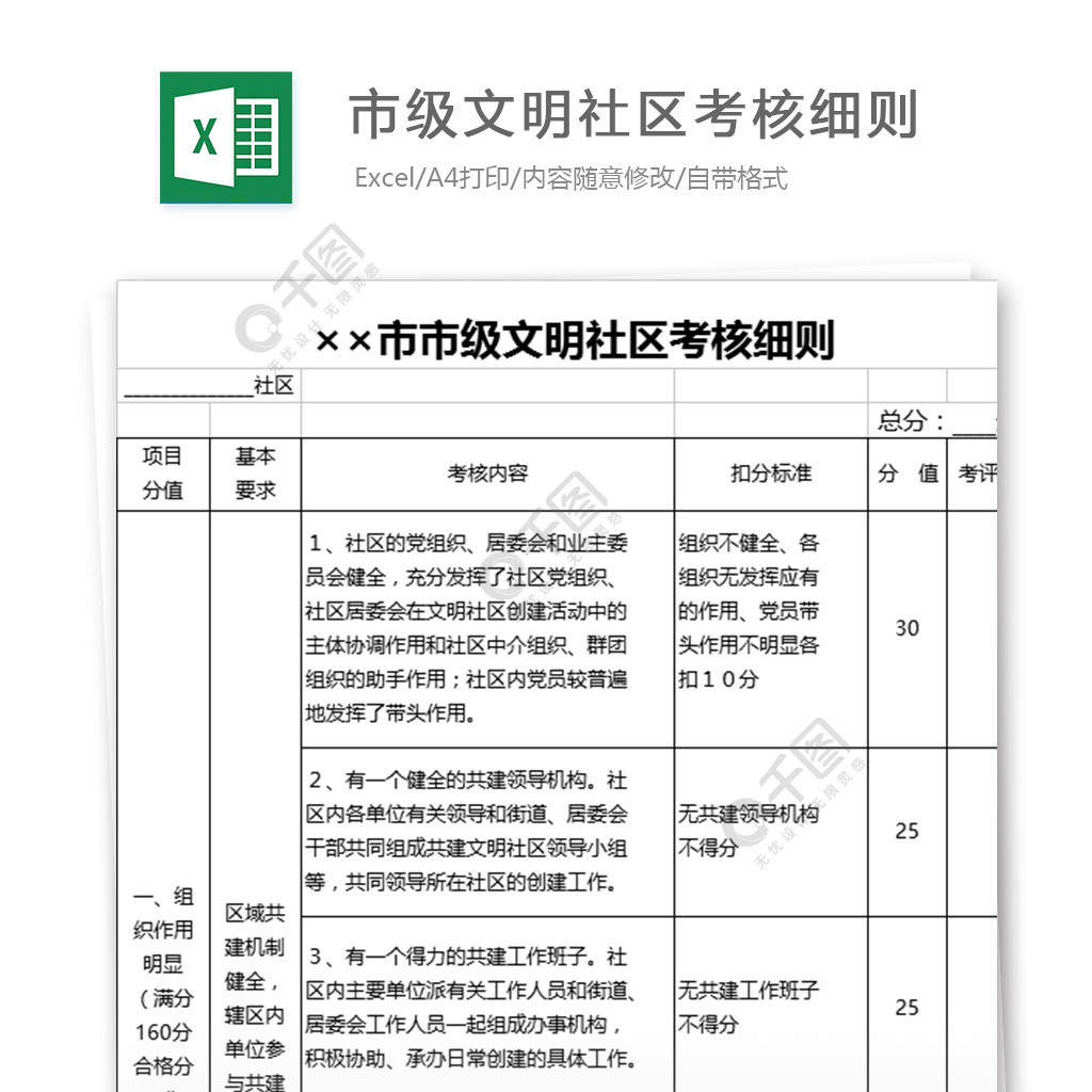 市级文明社区考核细则表格