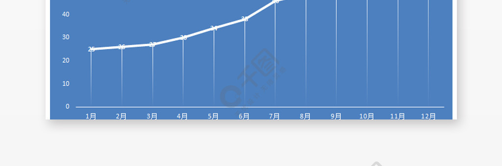 通用图表模板月份对比折线图excel图表