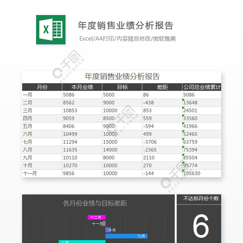 年度销量业绩分析报告excel图表 模板免费下载_xlsx格式_编号26821603