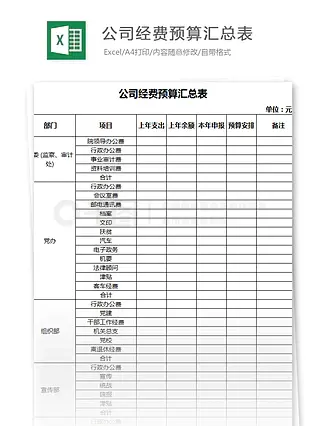 公司经费预算汇总表