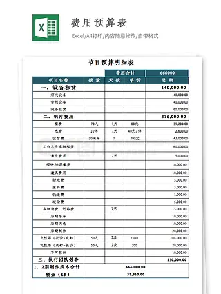 年度费用预算项目说明