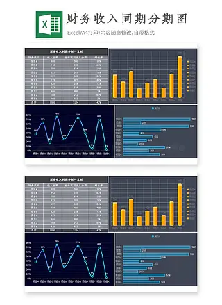 财务收入同期分析一览图excel表格模板