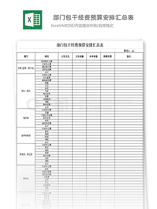 部门包干经费预算安排汇总表