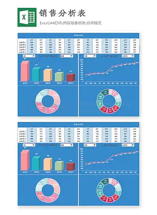 产品销售收入成本分析表