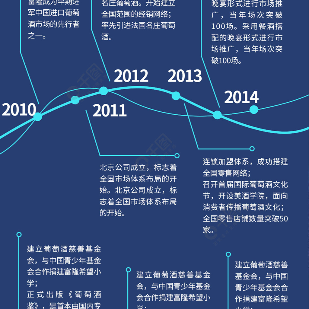 企业发展历程发展史公司介绍信息长图免费下载_长图海报配图(1024像素