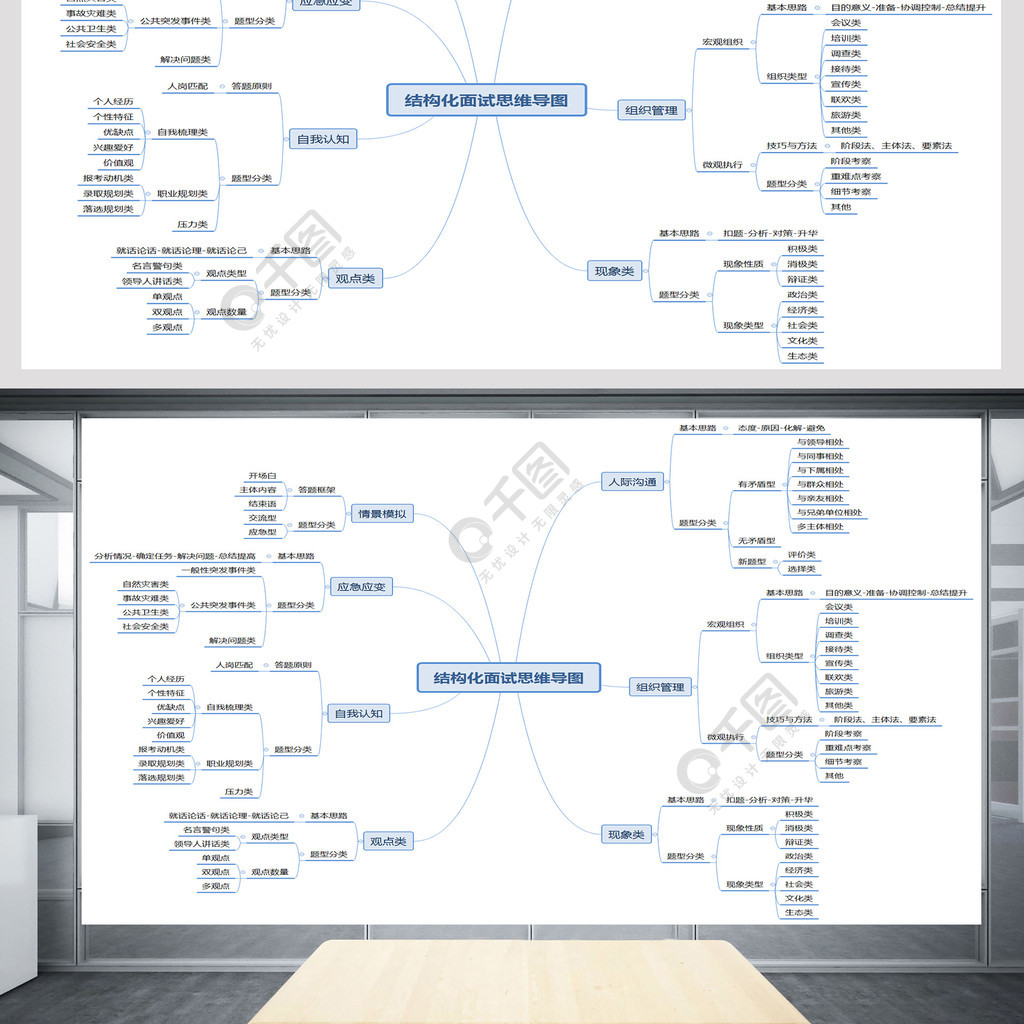 结构化面试思维导图免费下载_祝福语实用范文_xmind