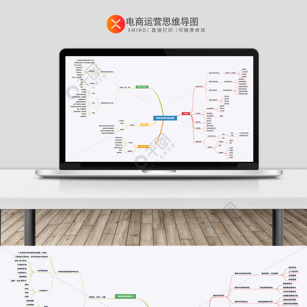 实用电商运营xmind思维导图