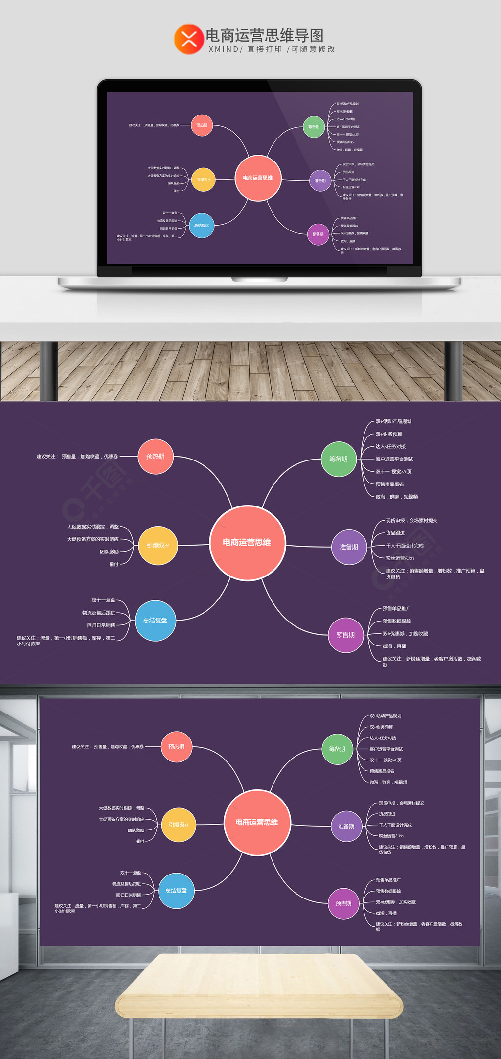 彩色实用电商运营思维导图免费下载_祝福语实用范文_xmind格式_编号