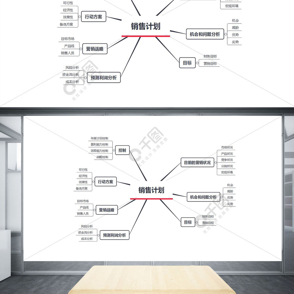 销售计划思维导图