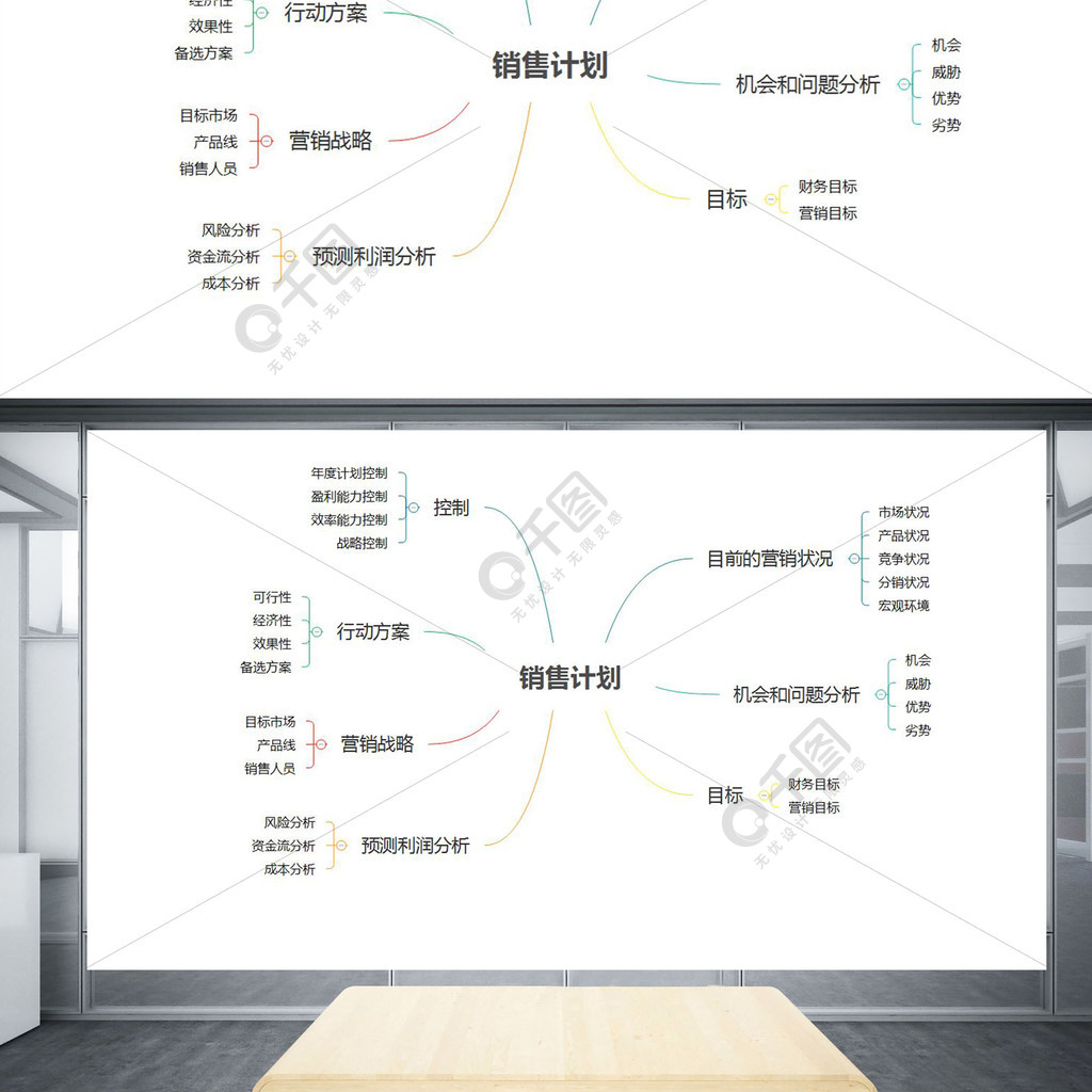 销售计划思维导图