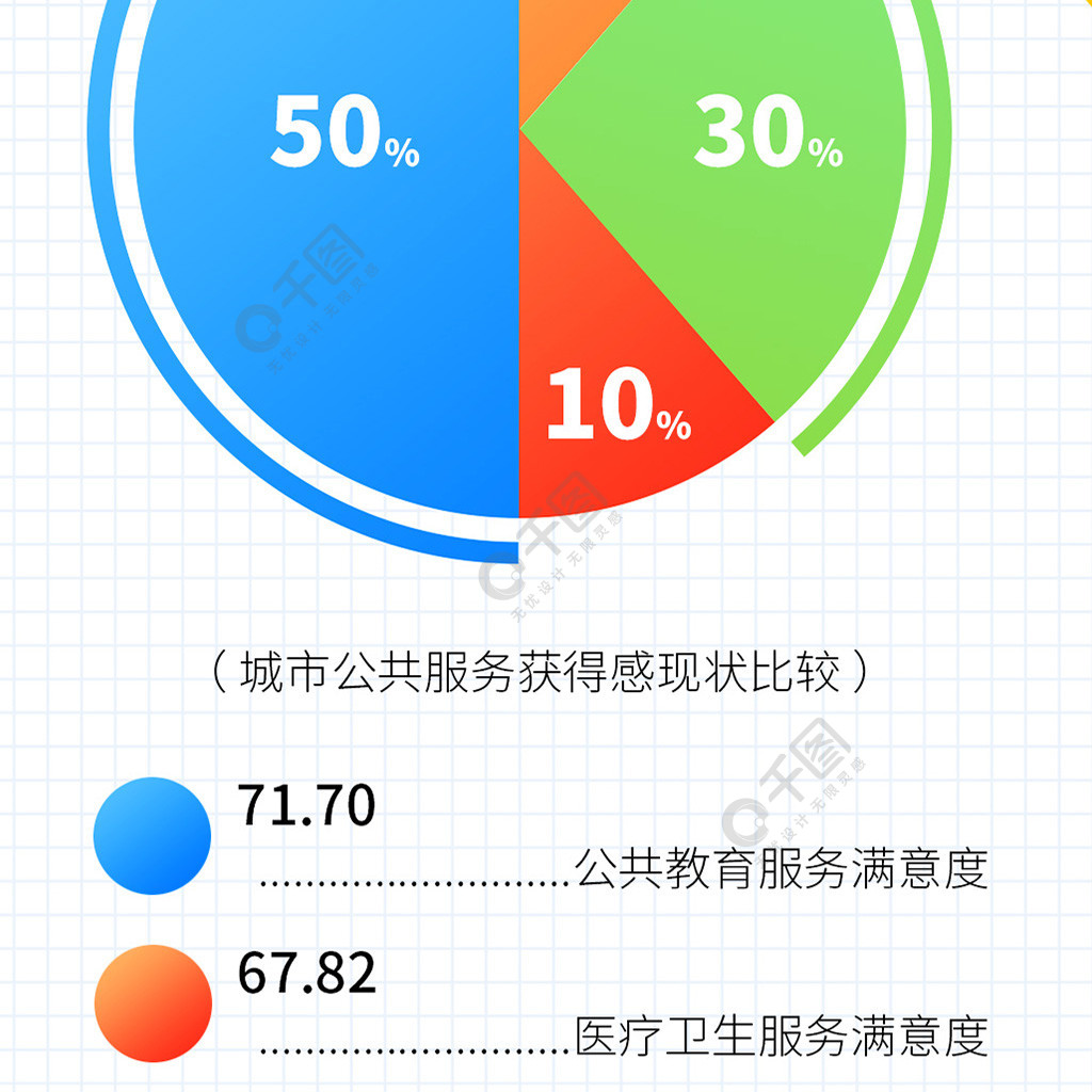 社会调查数据报告图表数据分析信息长图免费下载_长图海报配图(1772