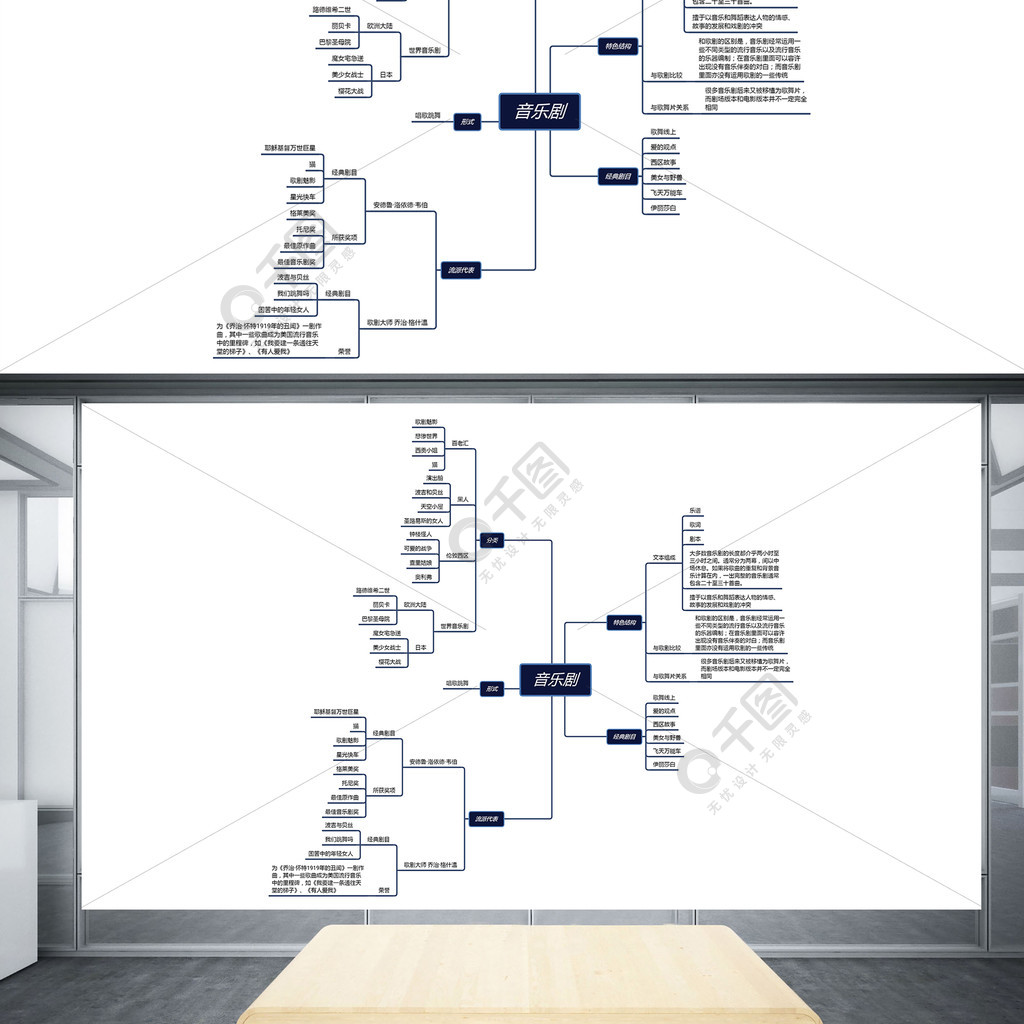 音乐剧节目策划思维导图xmind