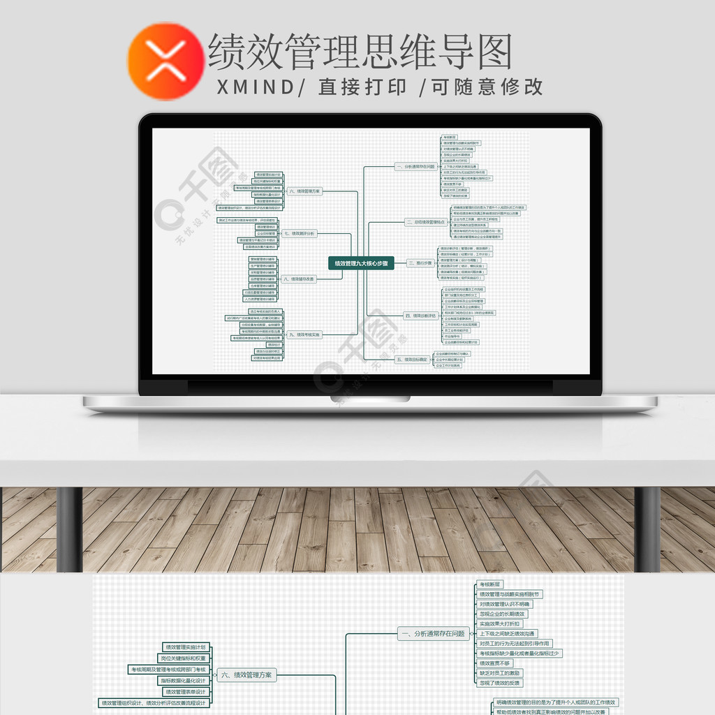 绩效考核xmind分析