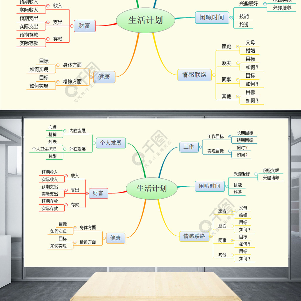 生活计划思维导图模板