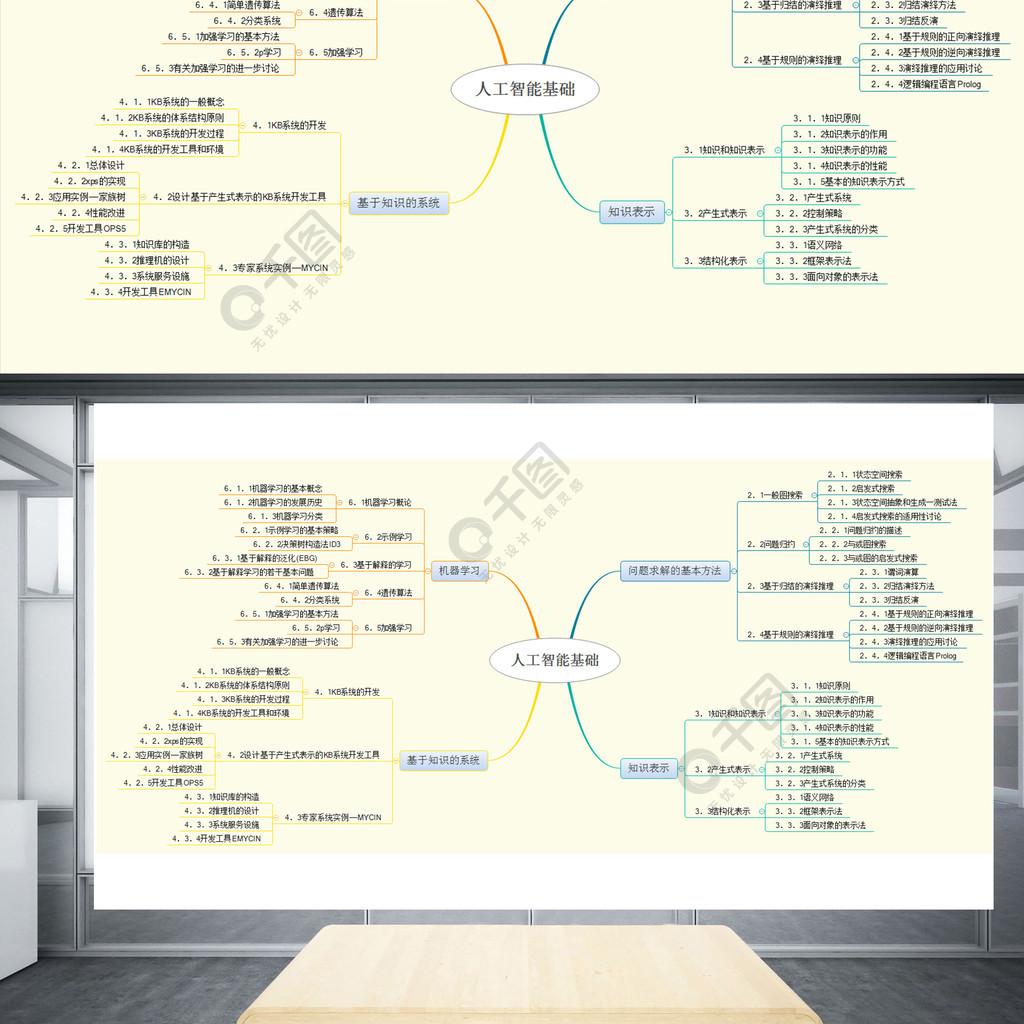 人工智能基础思维导图