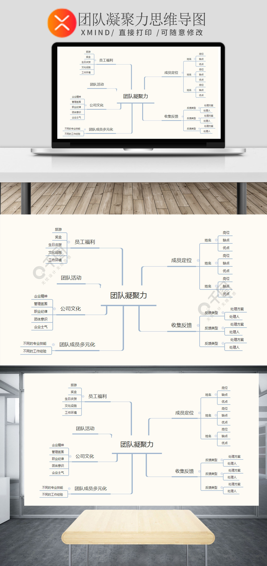 团队凝聚力思维导图