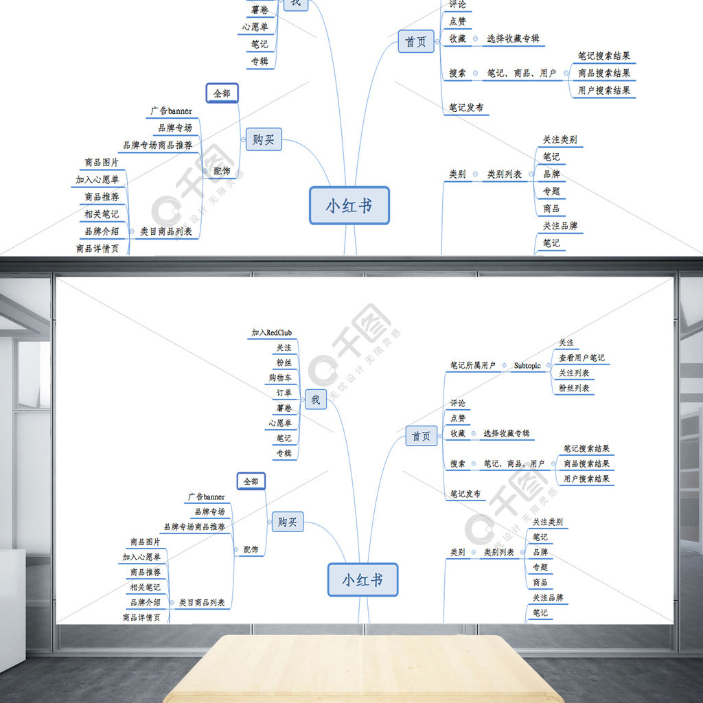 小红书功能思维导图xmind模板