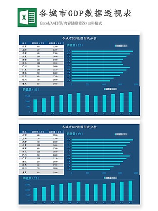 GDP的Excel_好玩的EXCEL图表 篇一 强我中华,用 EXCEL 动态图表看中国 50 年 GDP 攀升