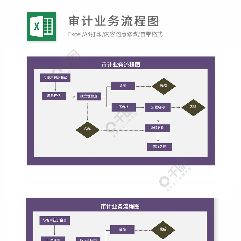 审计业务流程图模版