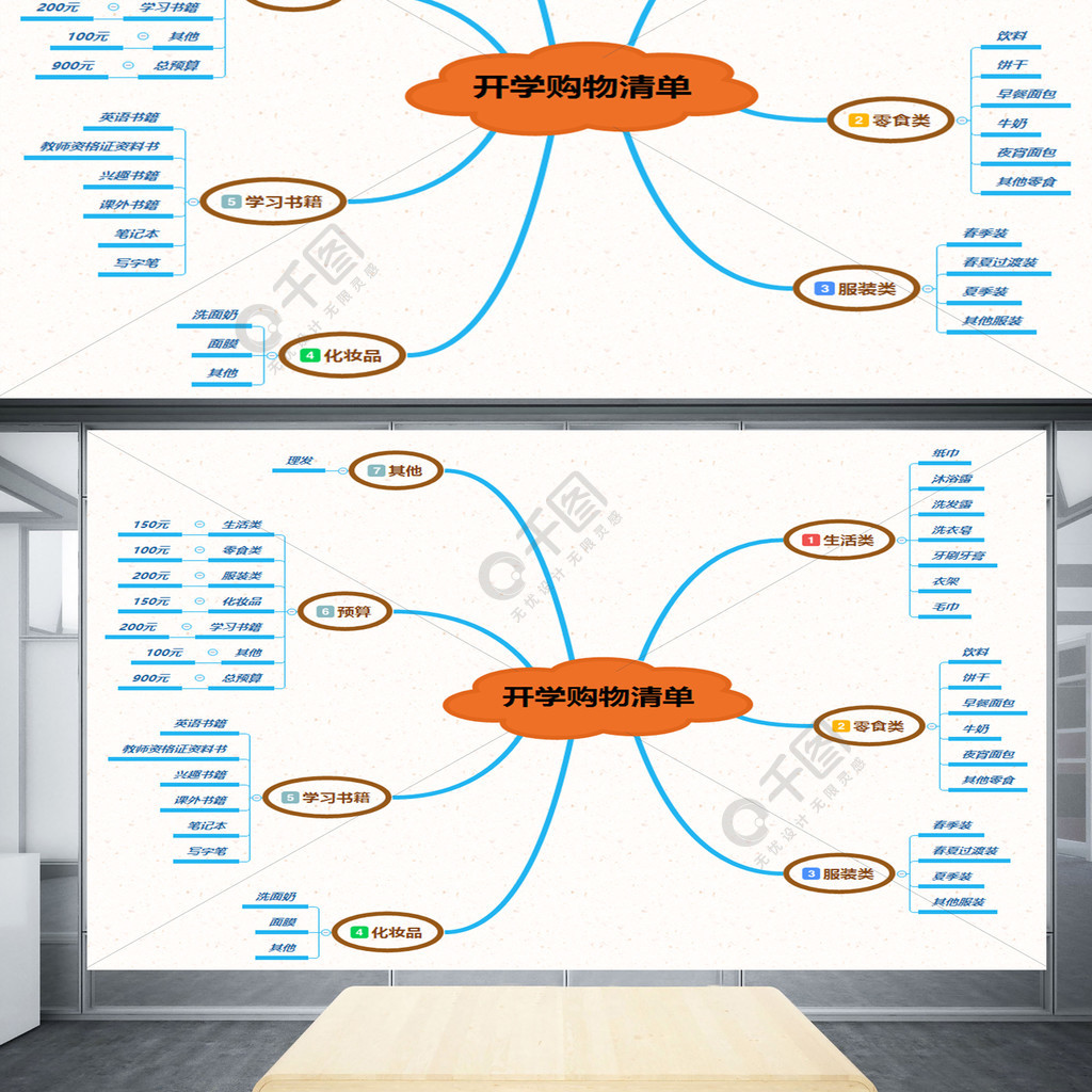 开学购物清单思维导图