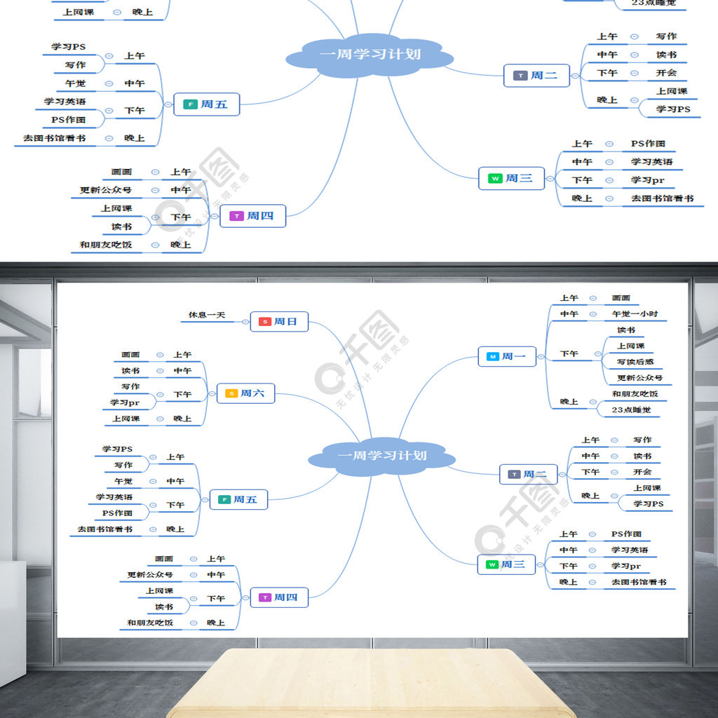 一周学习计划思维导图