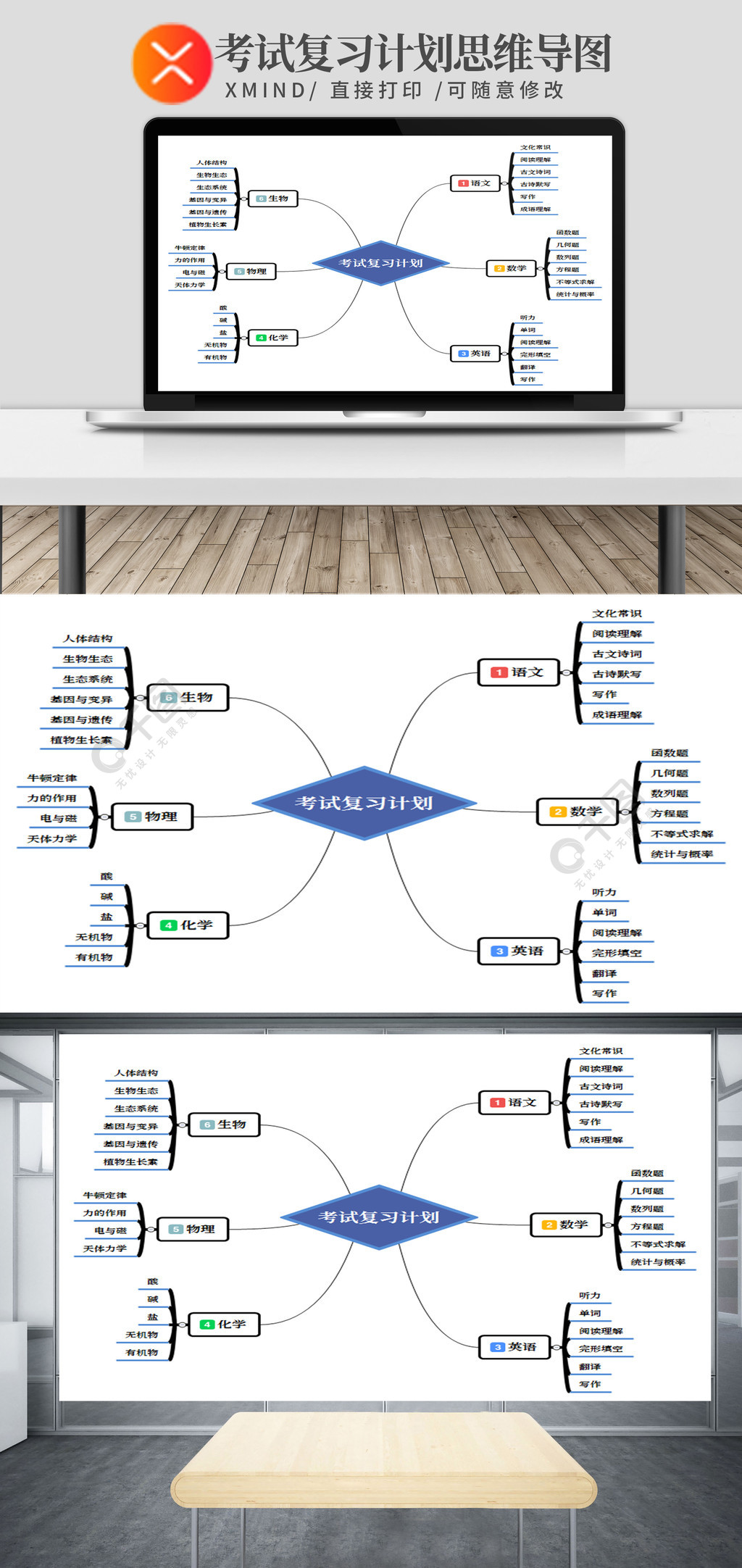 考试复习计划思维导图