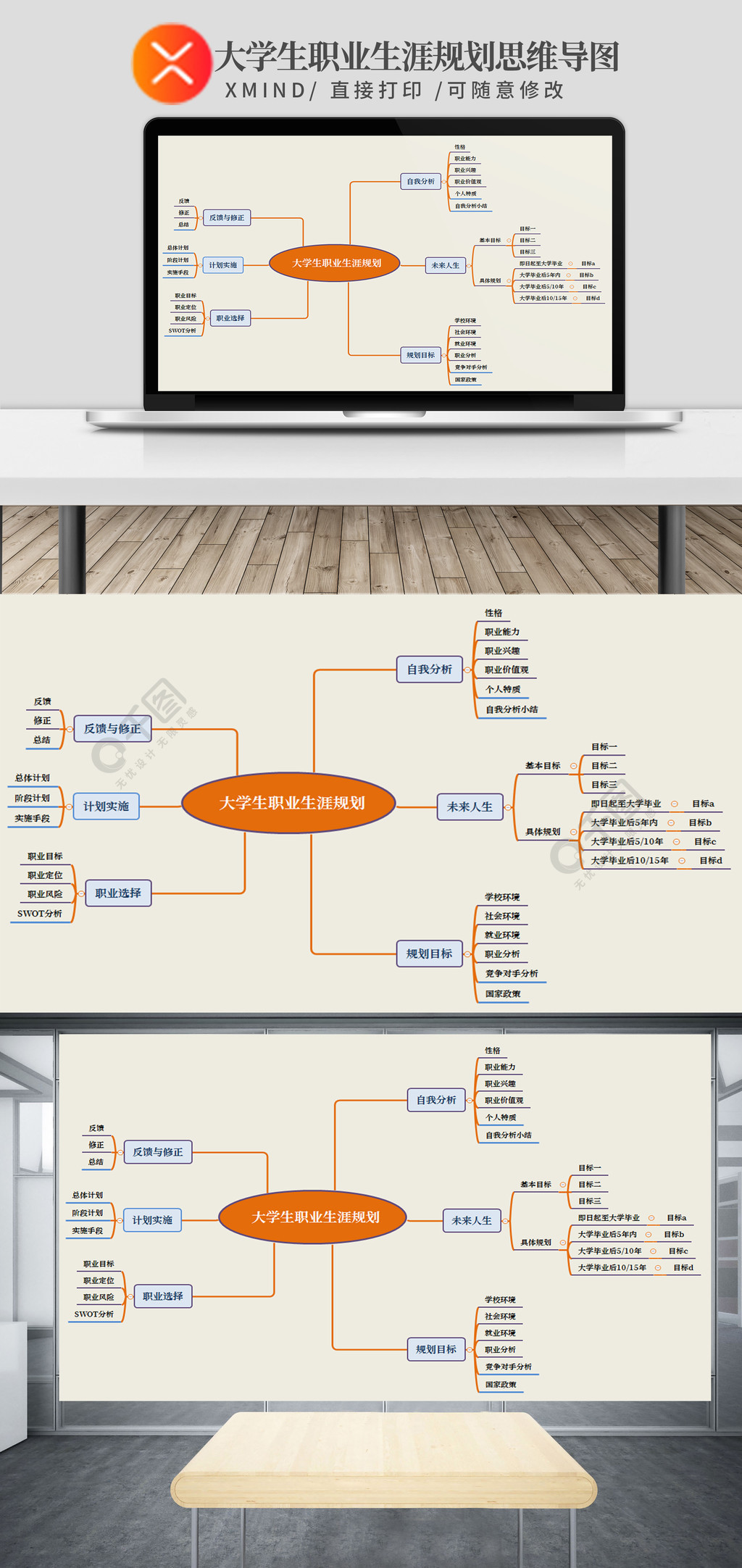 大学生职业生涯规划思维导图