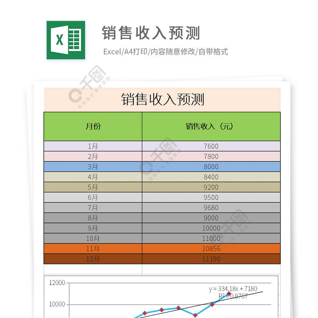 公司销售收入预测表格1年前发布