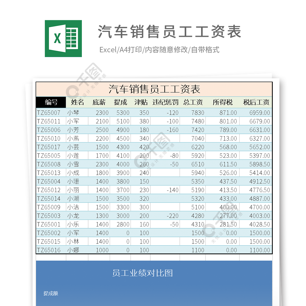 汽车销售员工工资表