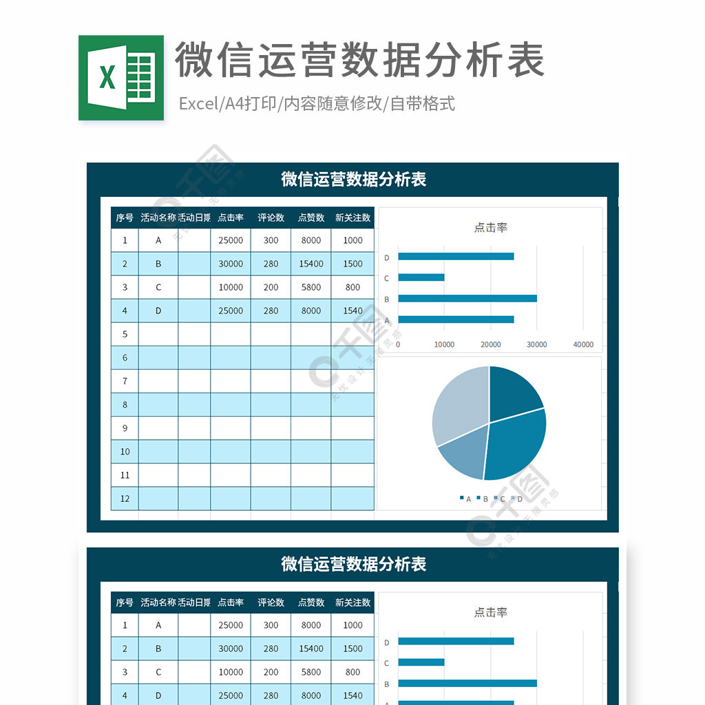 微信运营数据分析表