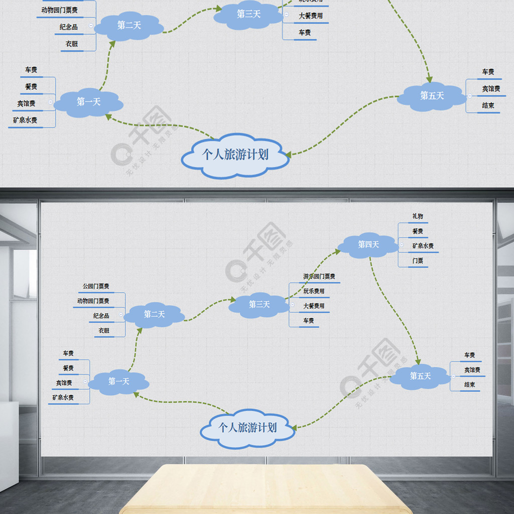 个人旅游计划思维导图