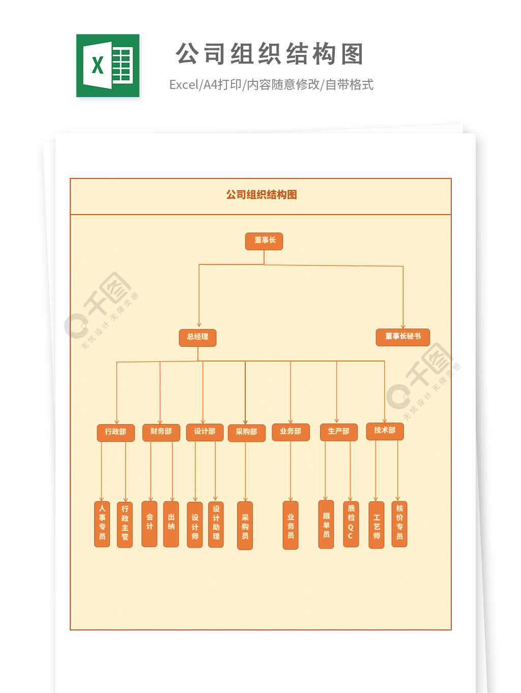 首页 excel模板 人力资源 人事报表 > 当前作品