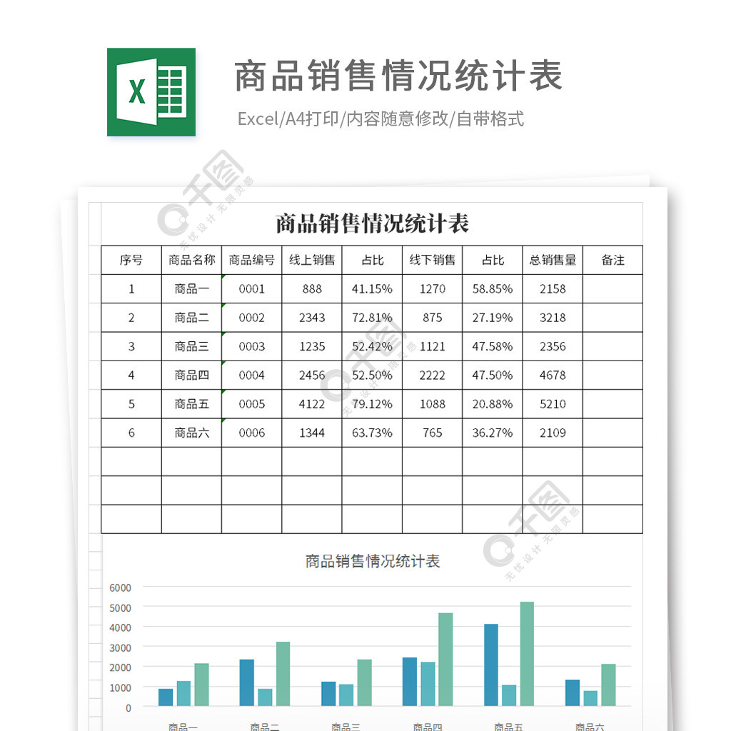 商品销售情况统计表