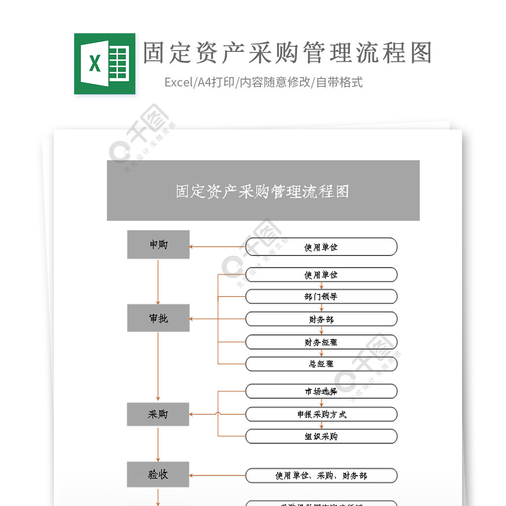 固定资产采购管理流程图模板免费下载_xlsx格式_编号36260882-千图网