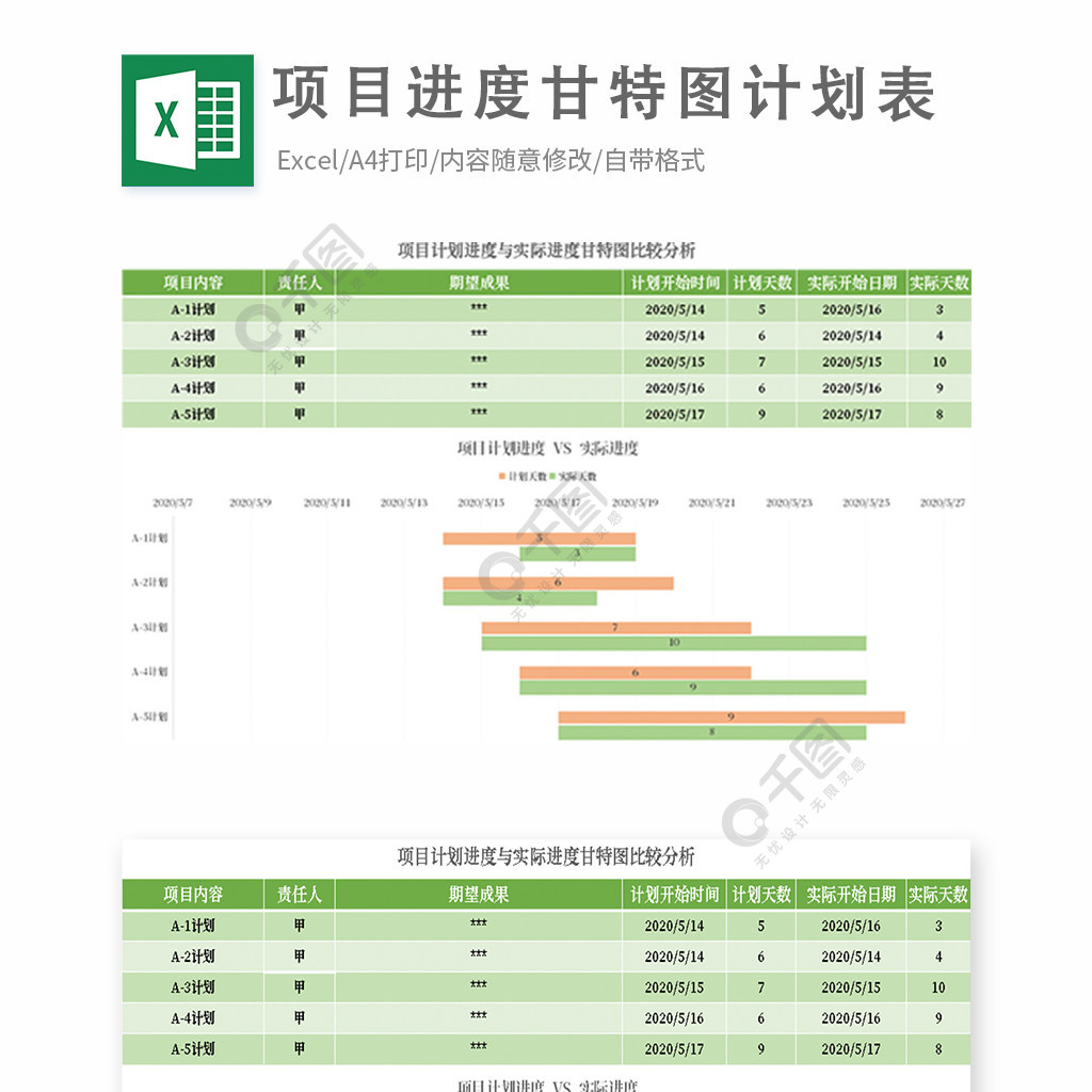 项目进度甘特图计划表1年前发布