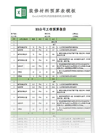 装修材料预算表模板