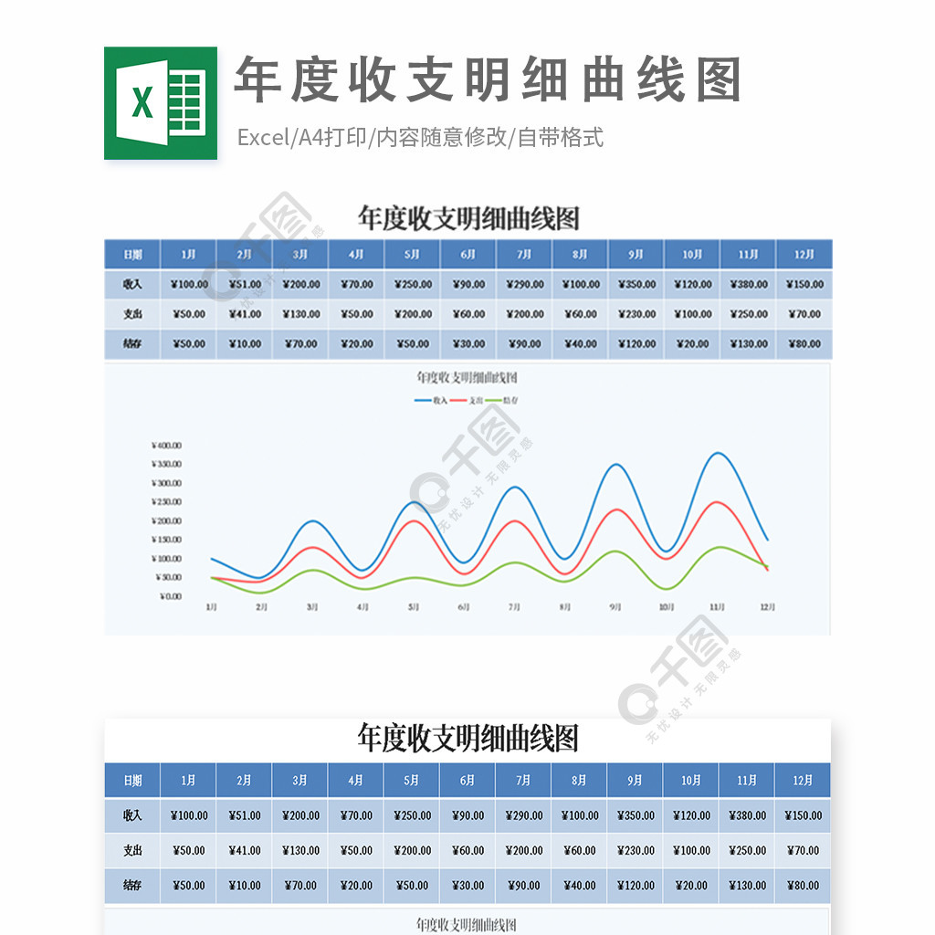 财务报表年度收支明细曲线图