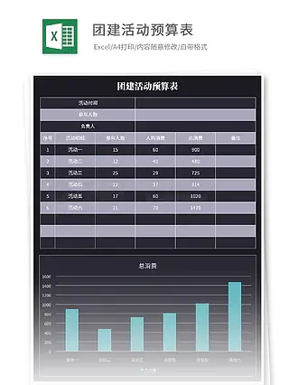 团建活动预算表模板