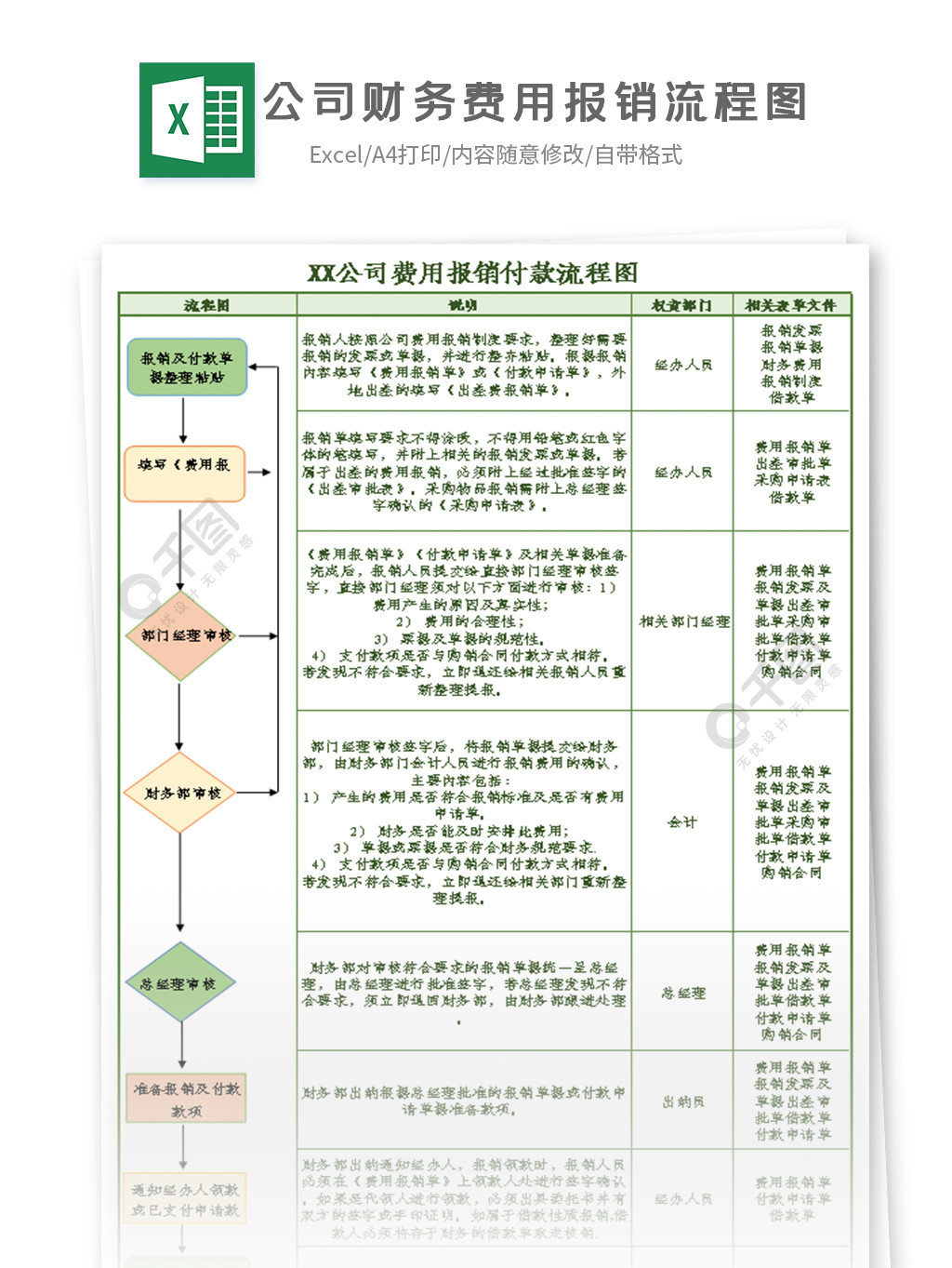 公司财务费用报销流程图