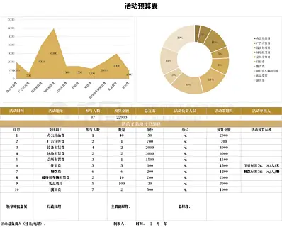 活动预算表Excel模板