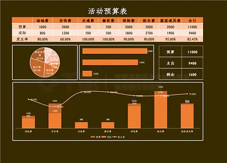 活动费用预算表模板