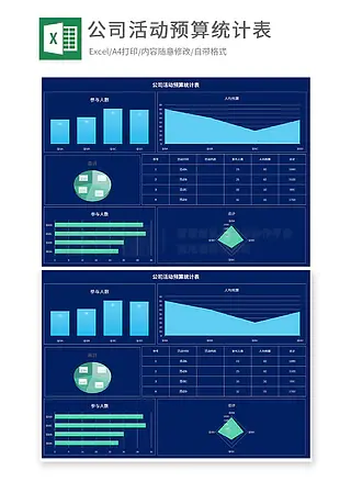 公司活动预算统计表