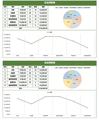 活动预算表excel模板