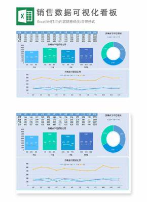 销售数据可视化看板