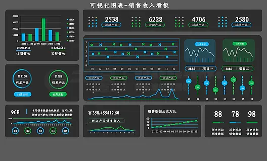 销售收入可视化图表看板