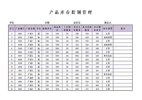 每日产品库存控制管理监控表Excel模板